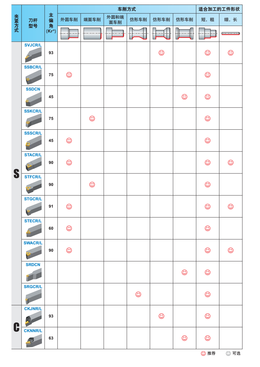 2024新澳门原料免费大全