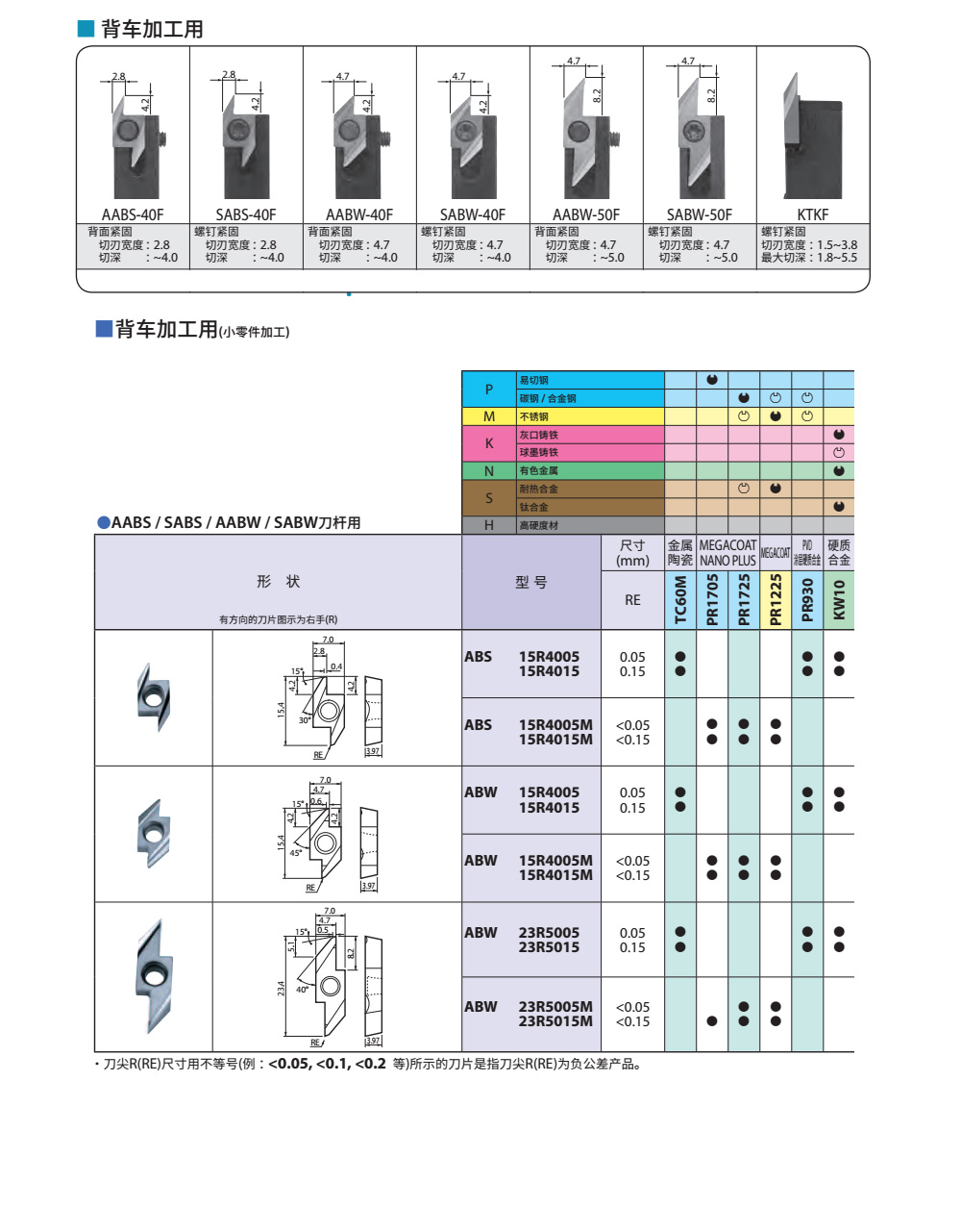 走心机后扫刀片ABS15R,ABW23R