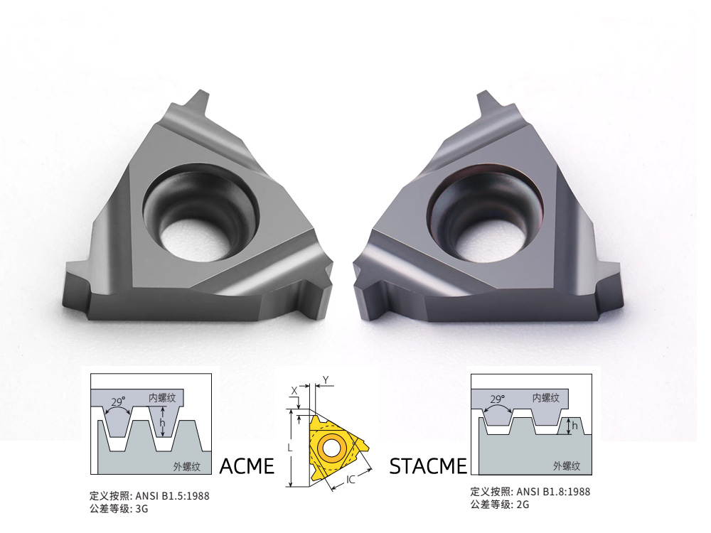 29度矮牙梯形螺纹STACME10牙正手