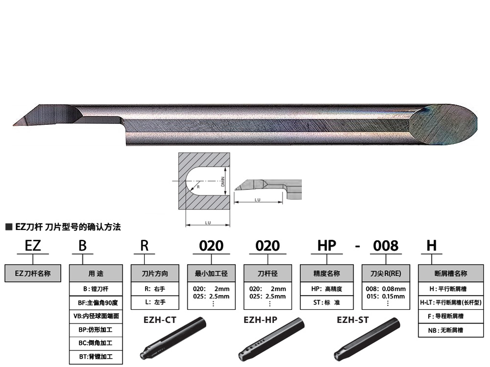 3.5mm孔球面端面车刀EZVBR035