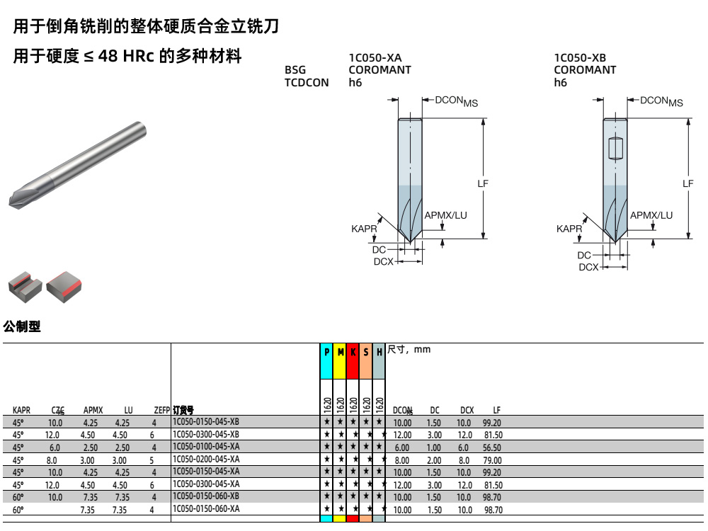  /><img src=/universal/material/common/assets/upload/2023/0726/coromillp.jpg alt=山特维克丝锥编号 /></p>
                    </div>
                </div>
                <div class=