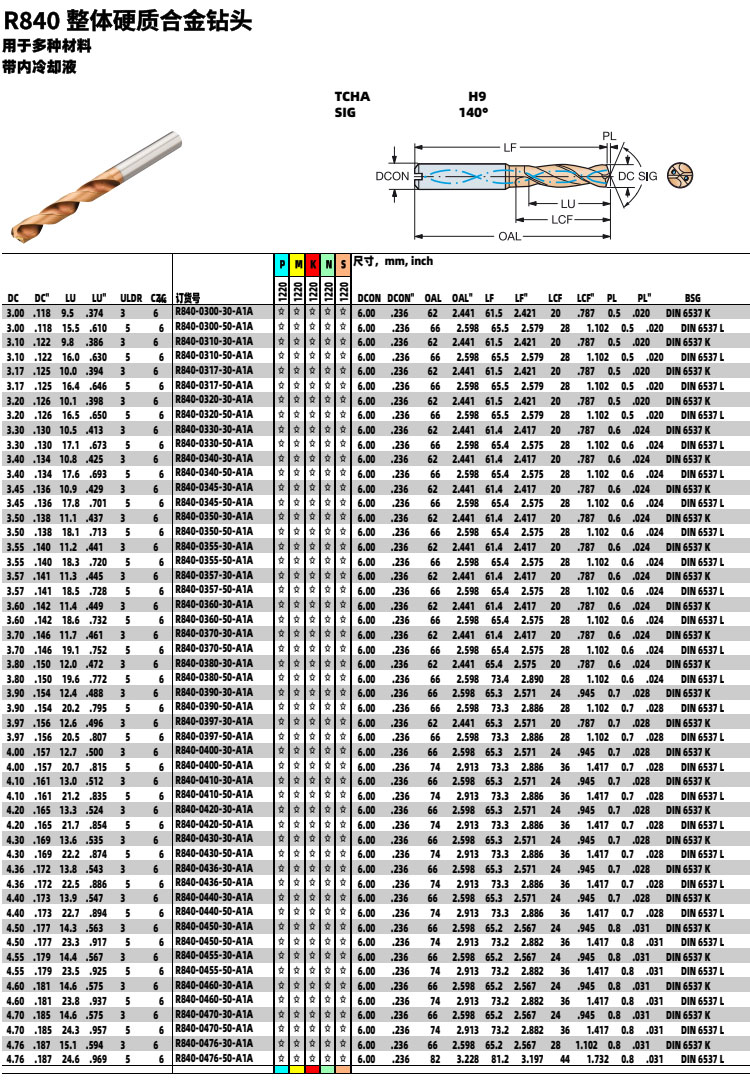 R840整体硬质合金钻头