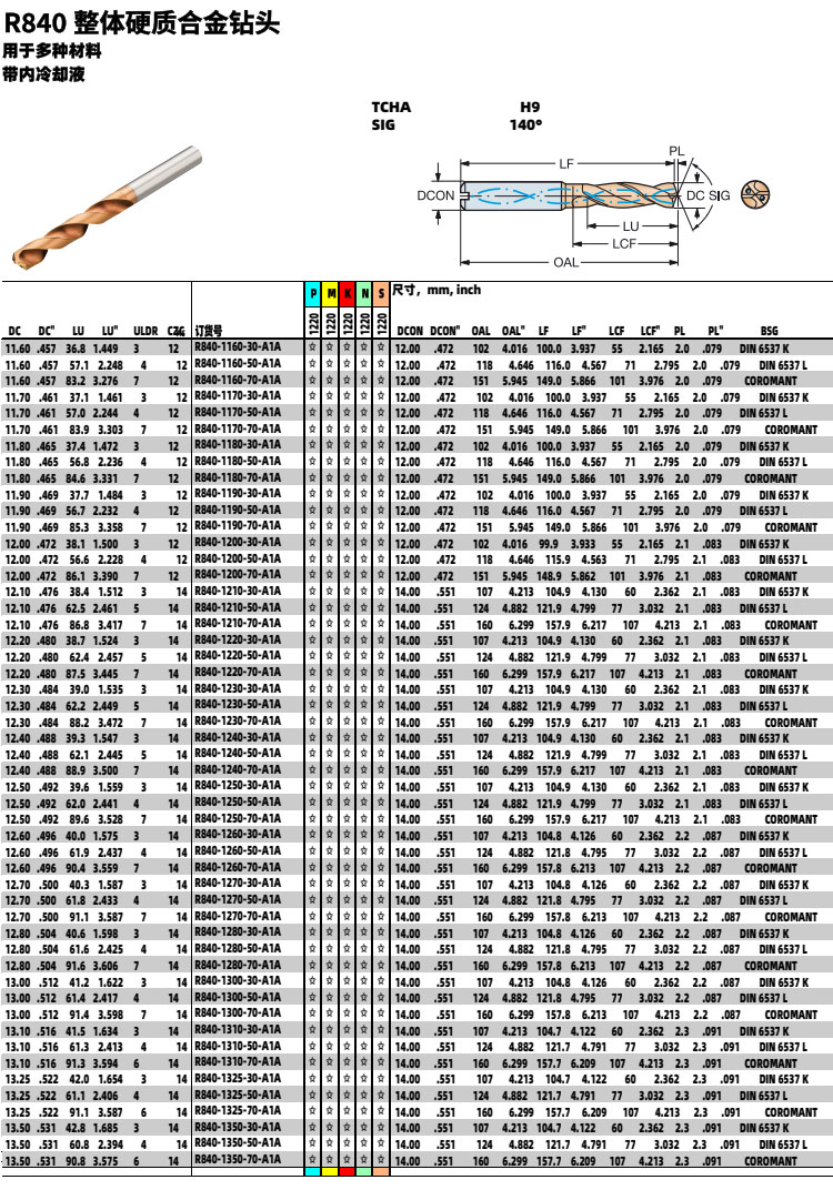 R840整体硬质合金钻头