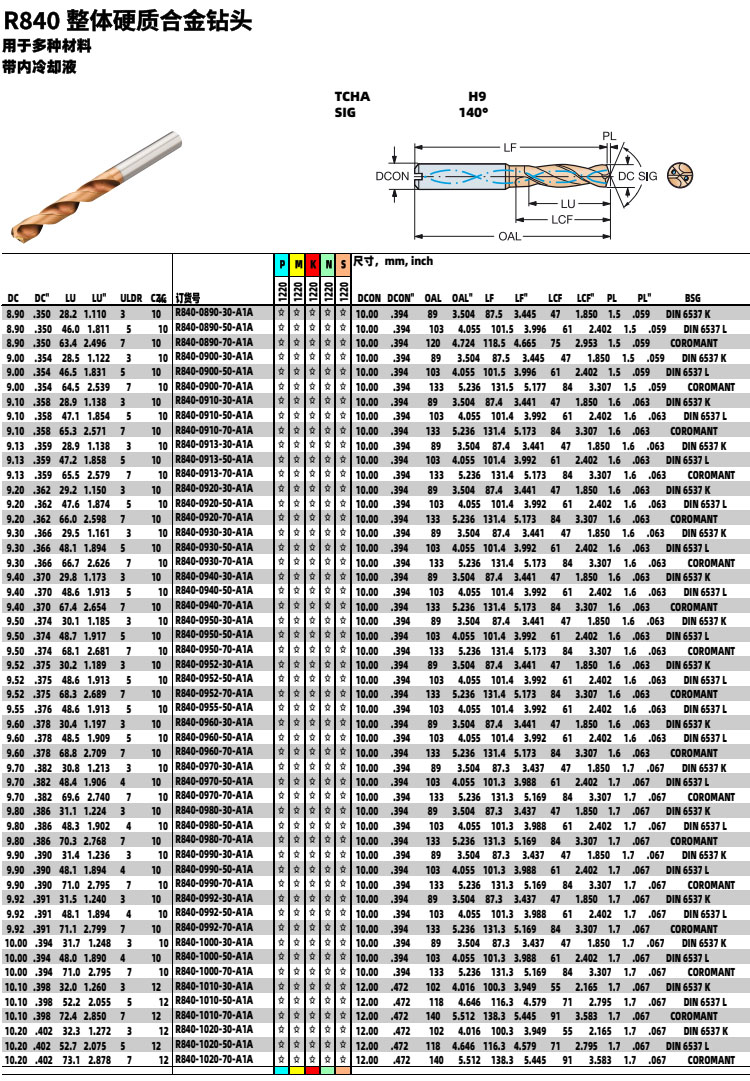 R840整体硬质合金钻头