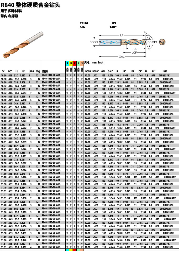 R840整体硬质合金钻头