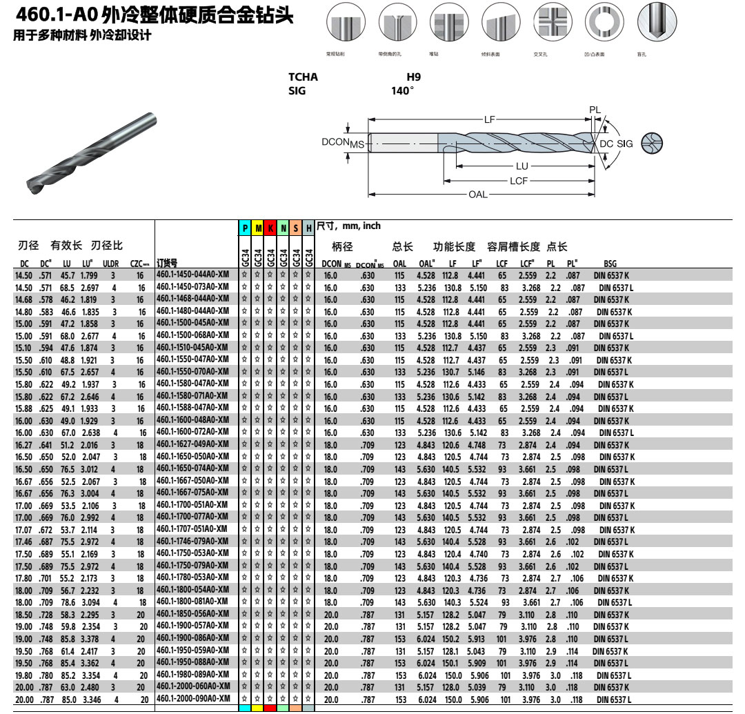 460.1-A0外冷钨钢钻头