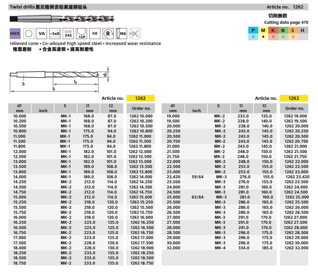 2024新澳门原料免费大全