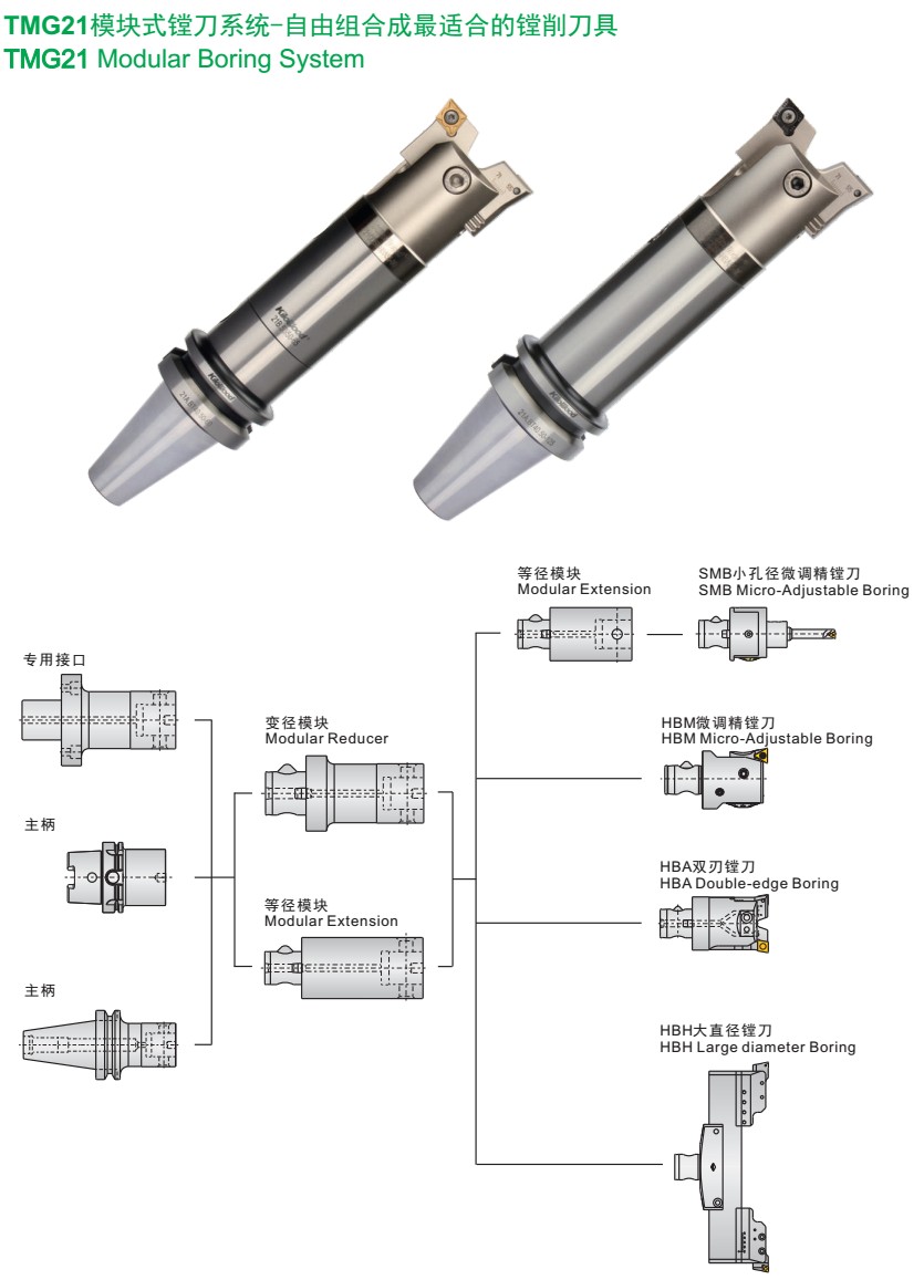 TMG21模块镗刀
