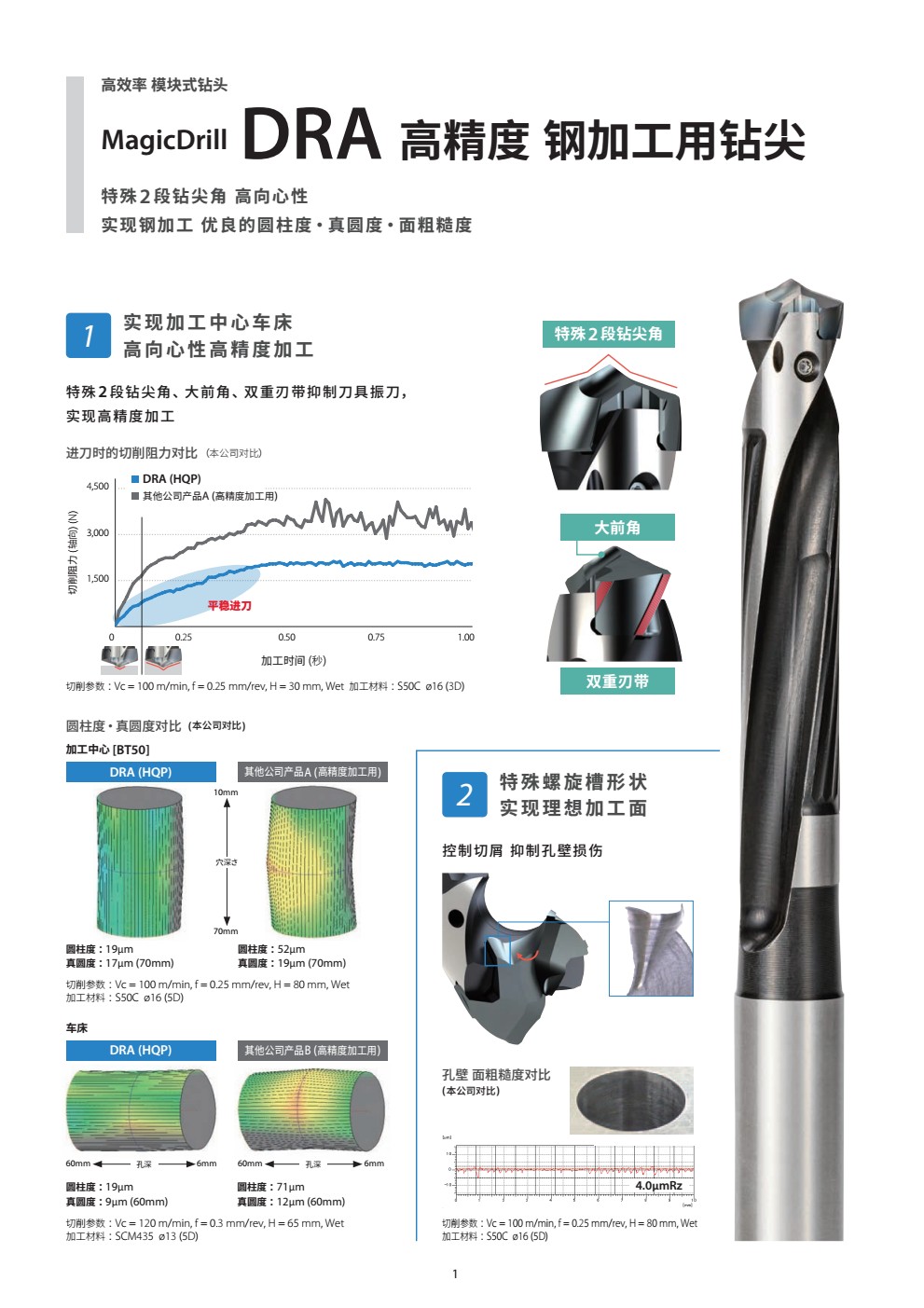 MagicDrill DRA 넞礵䏞 ꛩ⸈䊨欽꜂㼺