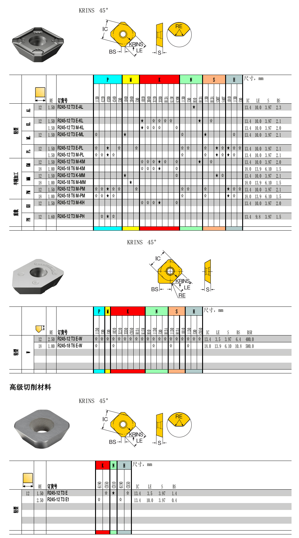 2024新澳门原料免费大全