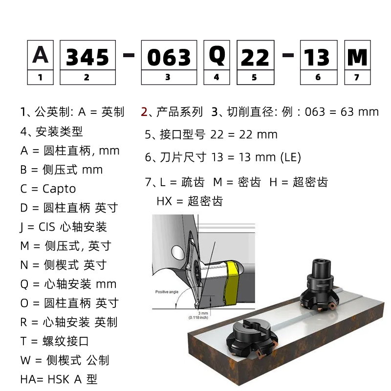 铣刀命名