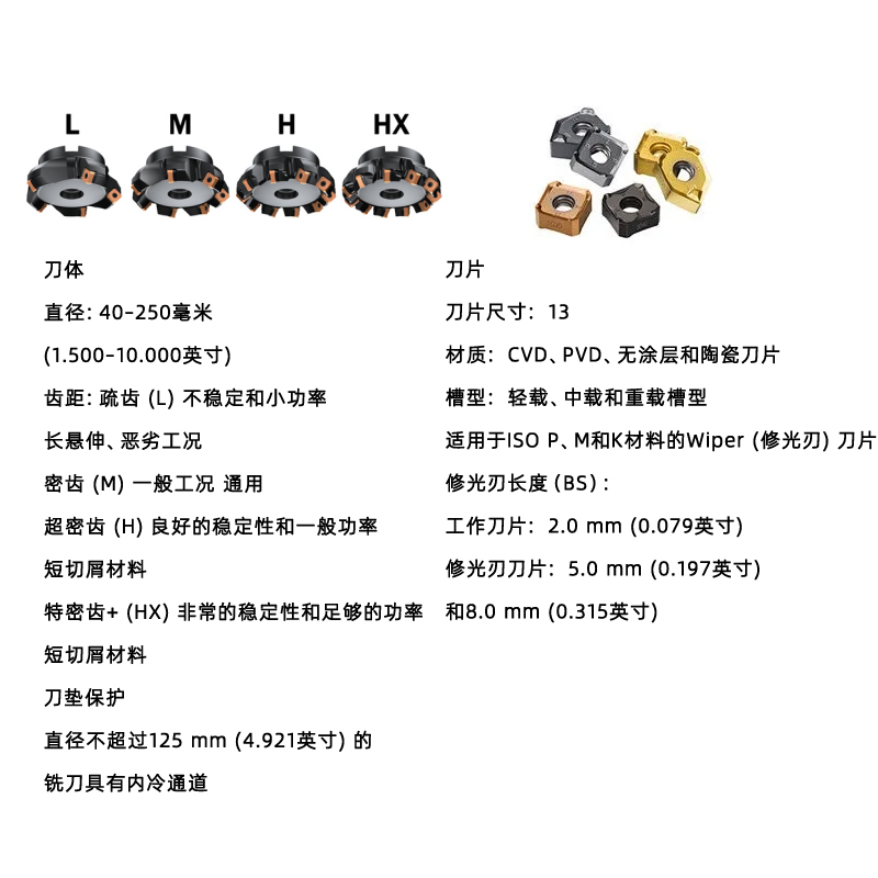 刀体
直径：40–250毫米 (1.500–10.000英寸)
齿距：疏齿 (L)、密齿 (M)、超密齿 (H)、特密齿+ (HX)
刀垫保护
直径不超过125 mm (4.921英寸) 的铣刀具有内冷通道