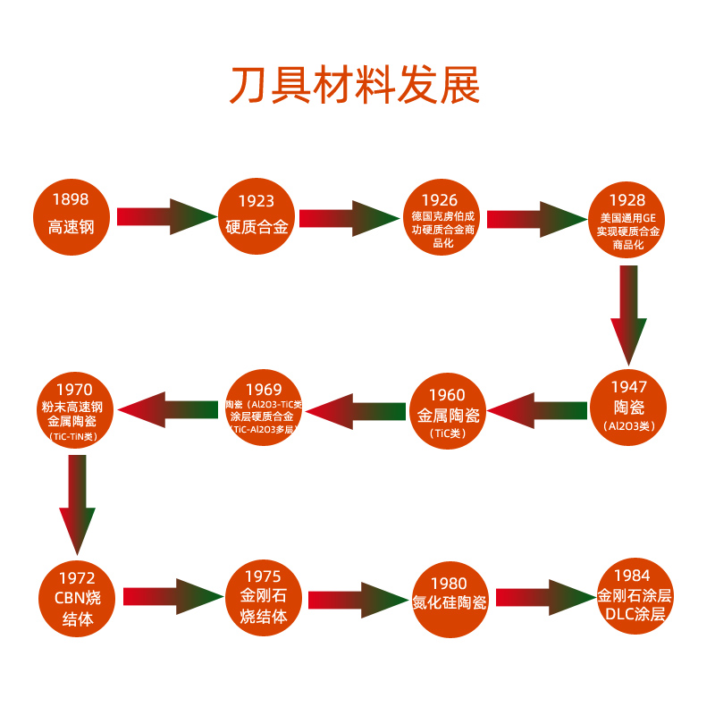 2024新澳门原料免费大全