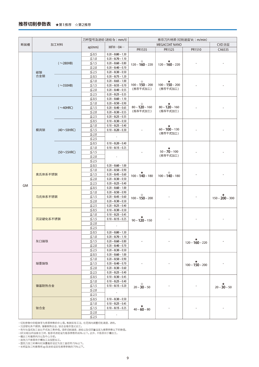 2024新澳门原料免费大全