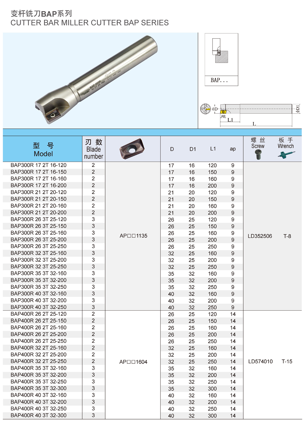 直杆铣刀BAP400R,300r