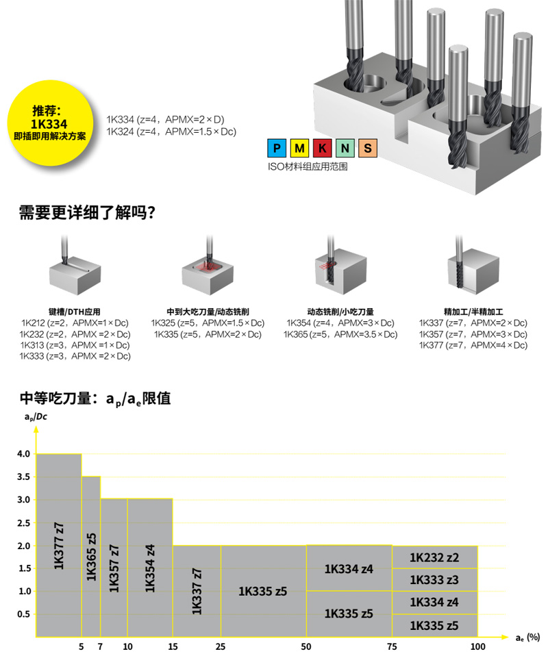 2024新澳门原料免费大全