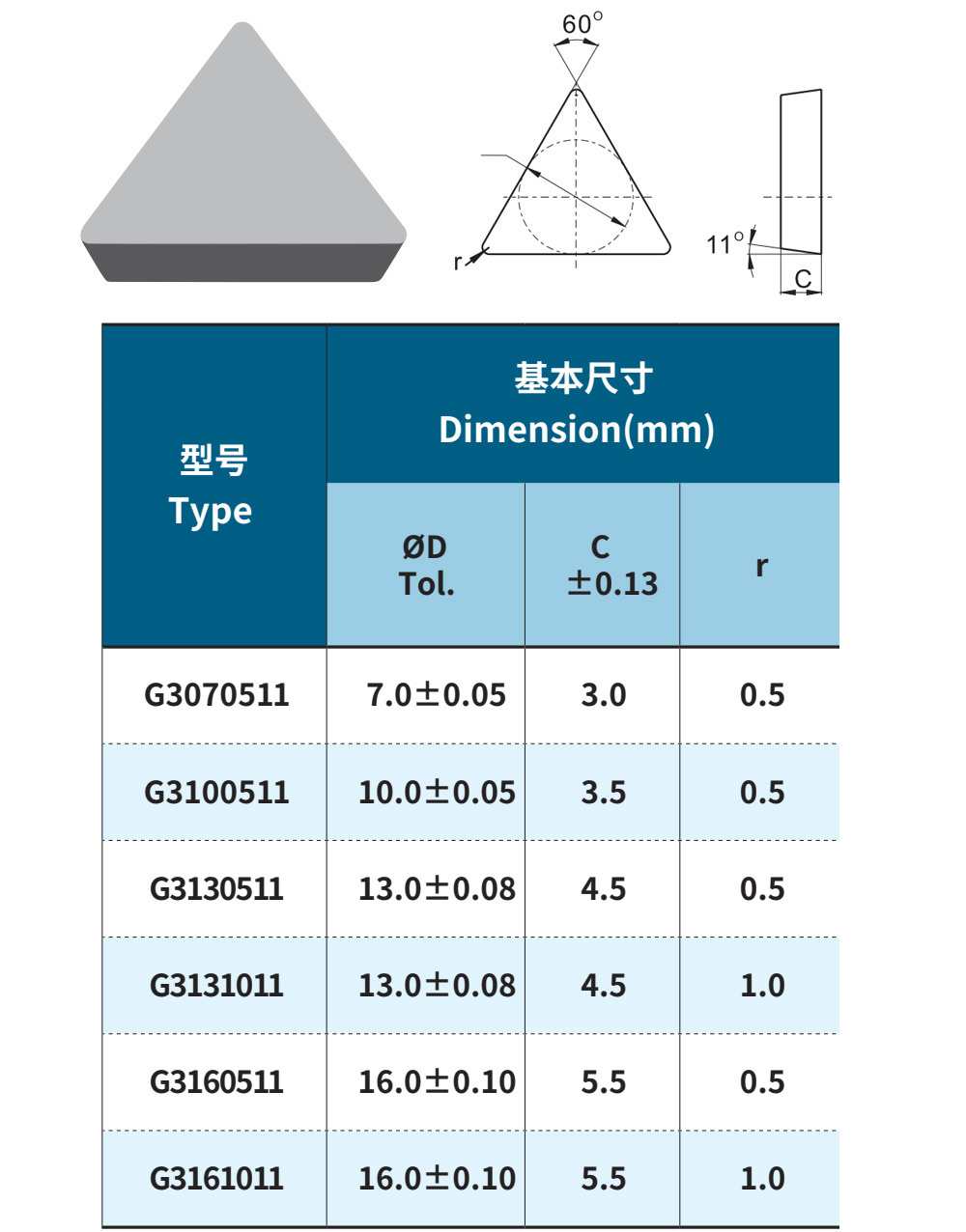 90度龙门铣刀片三角型3130511