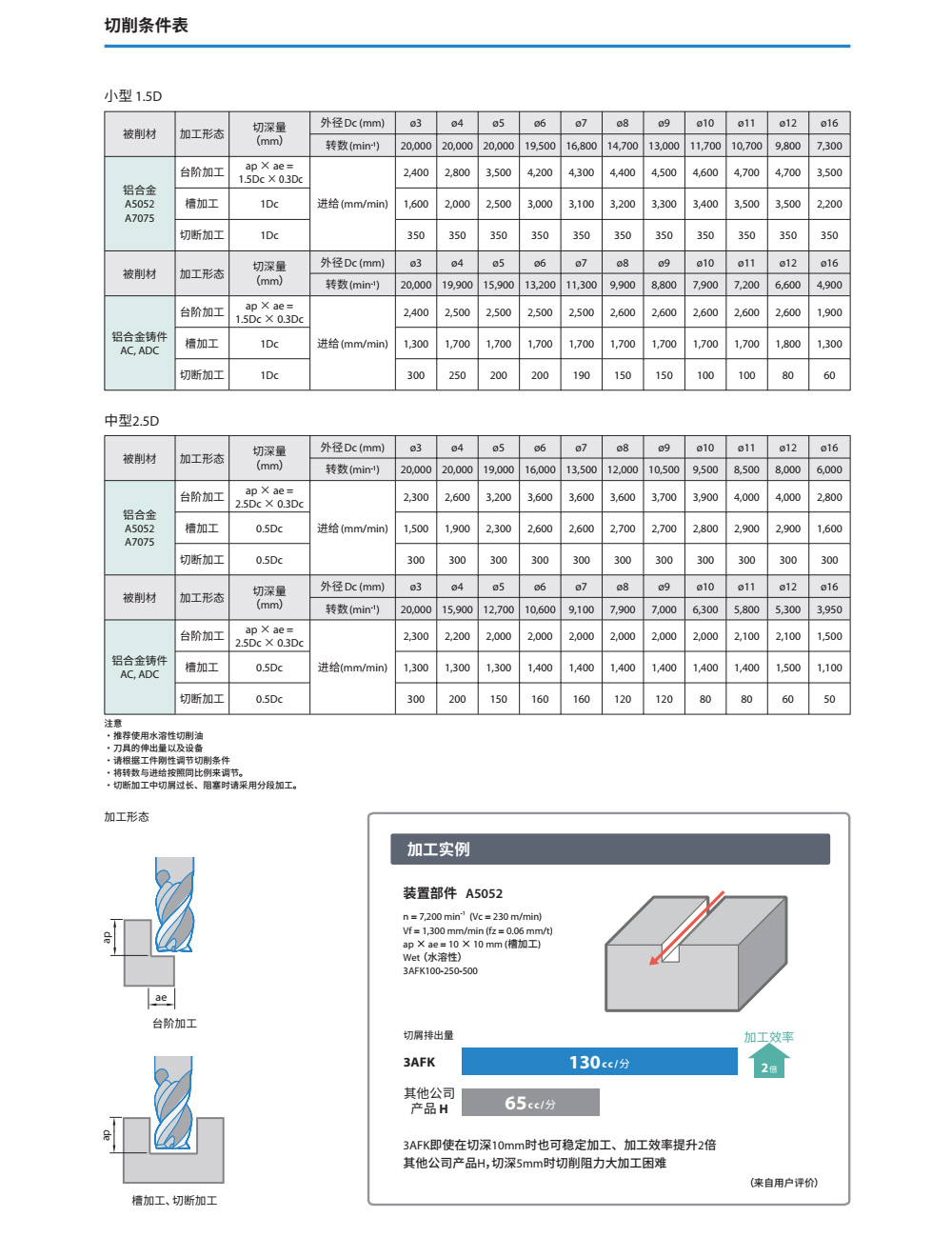 2024新澳门原料免费大全