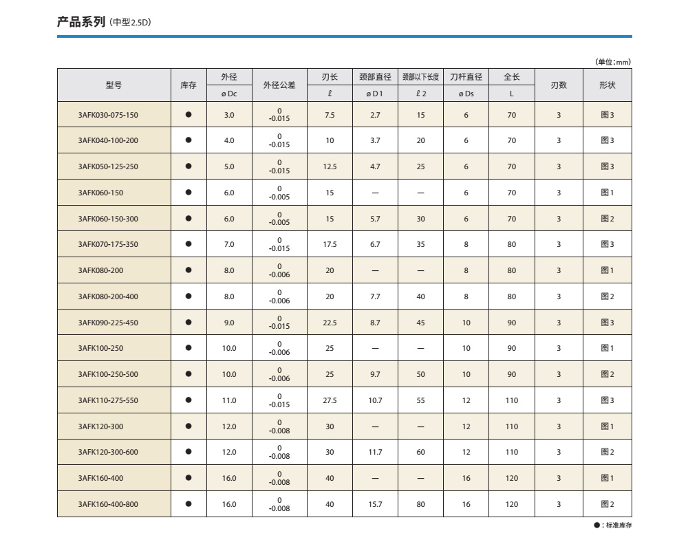 2024新澳门原料免费大全