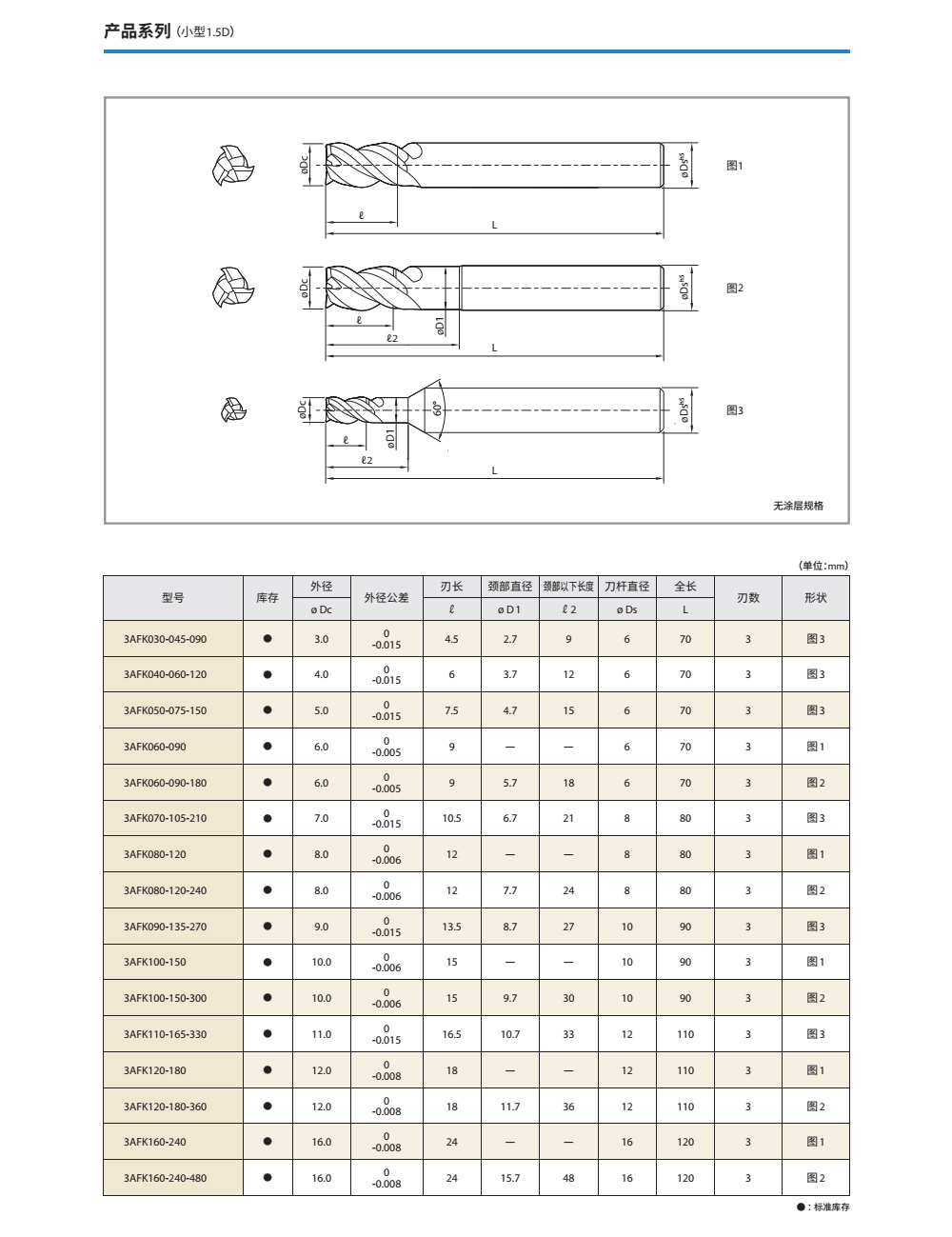 2024新澳门原料免费大全