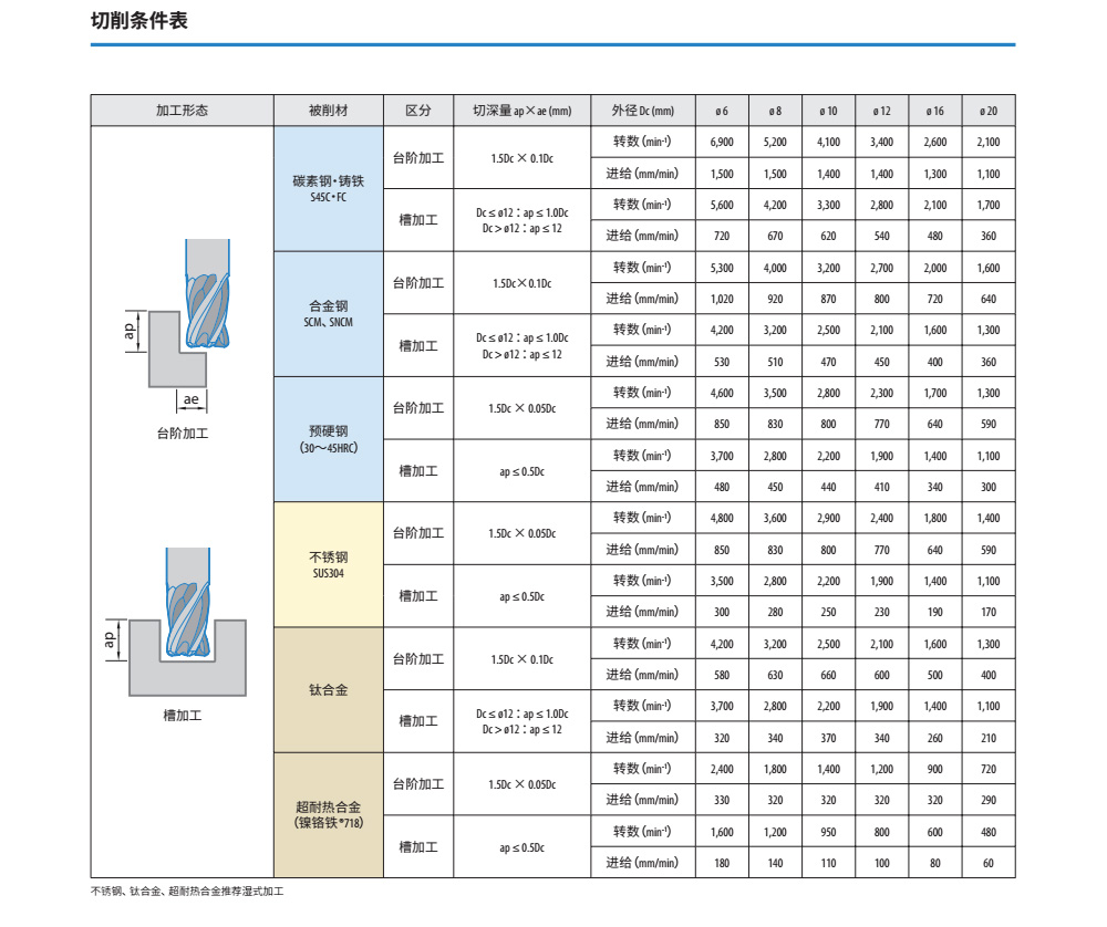 2024新澳门原料免费大全