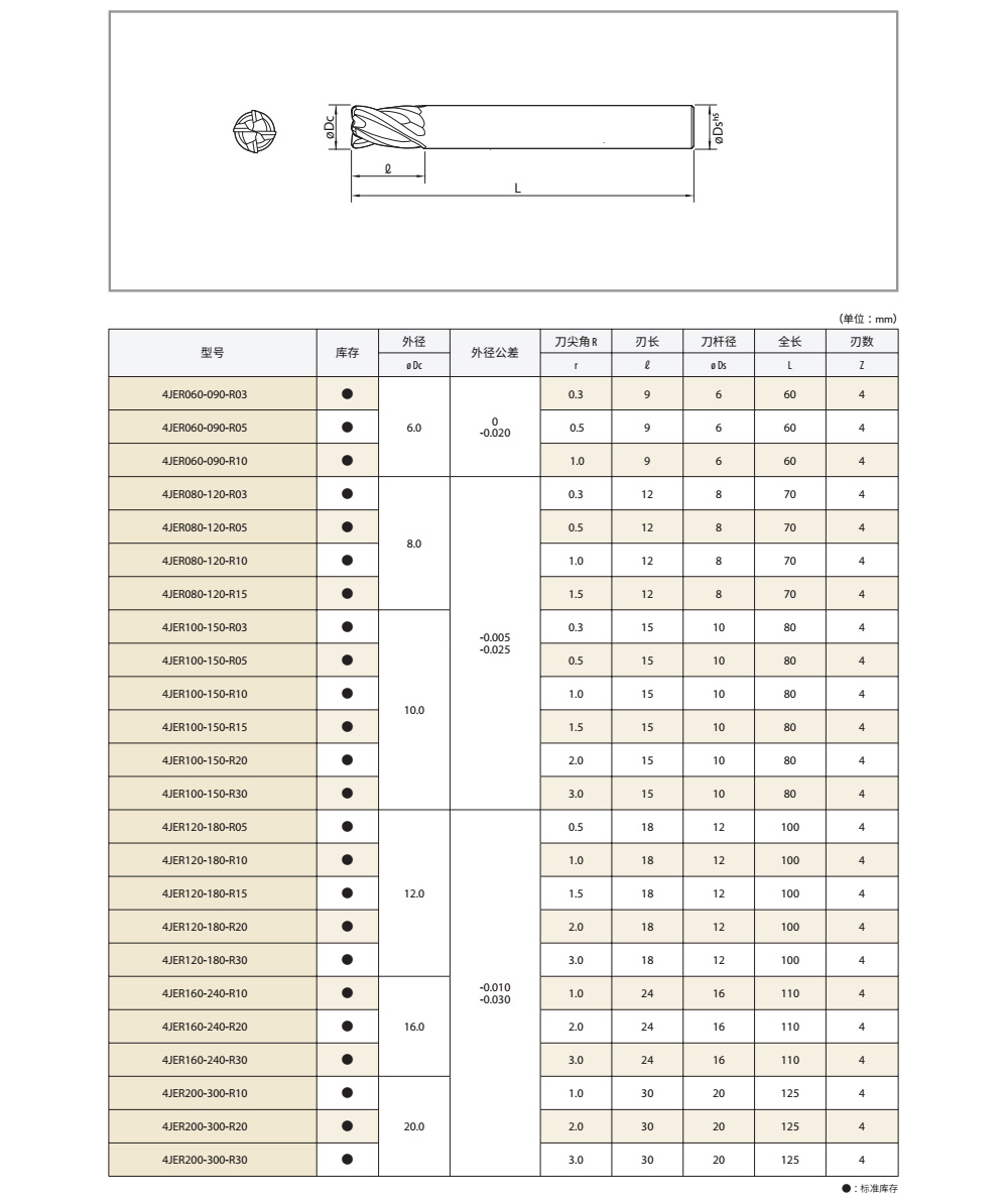 2024新澳门原料免费大全