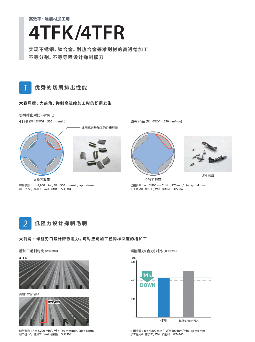 钛合金立铣刀