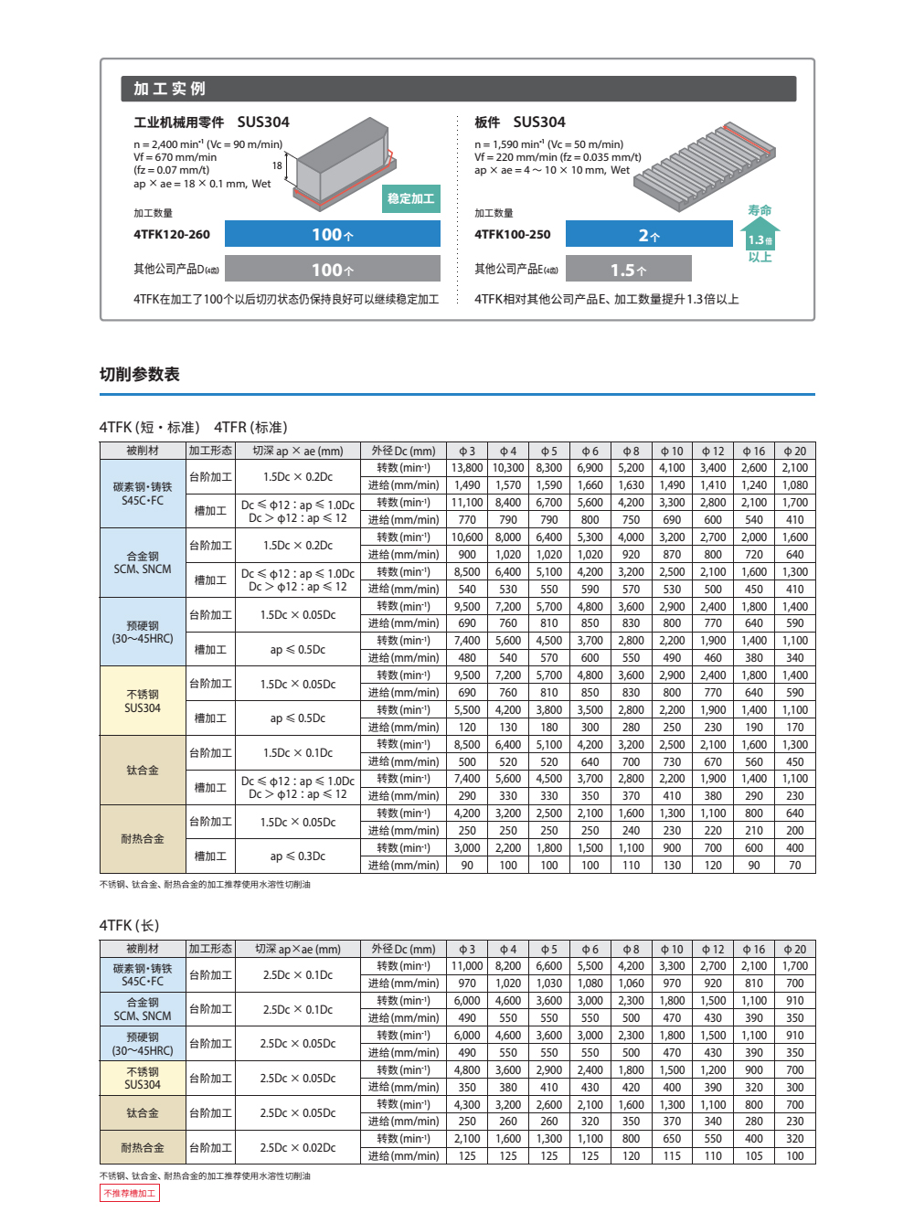 钛合金立铣刀