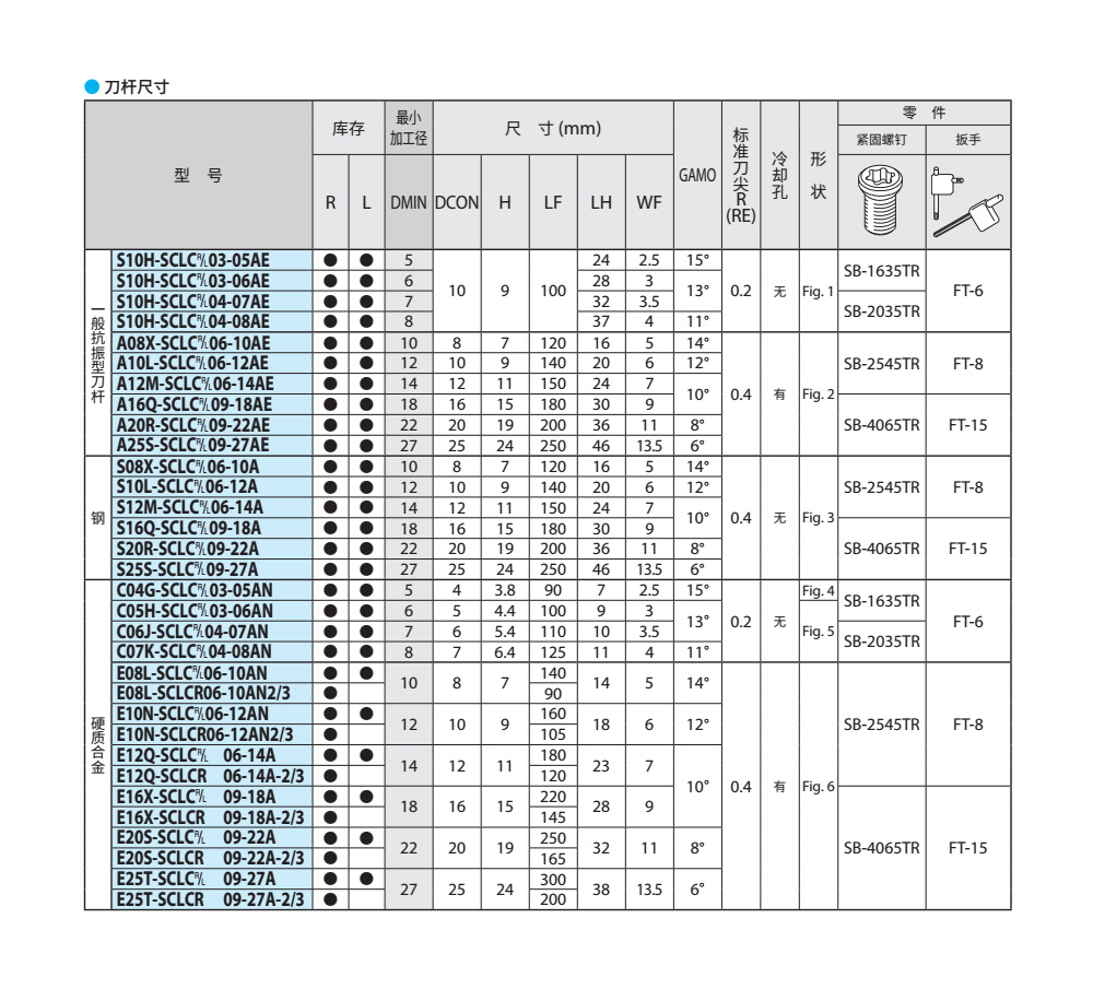 SCLCR车刀杆