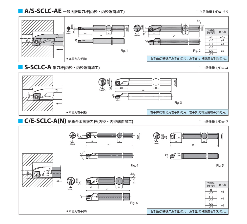 SCLCR车刀杆