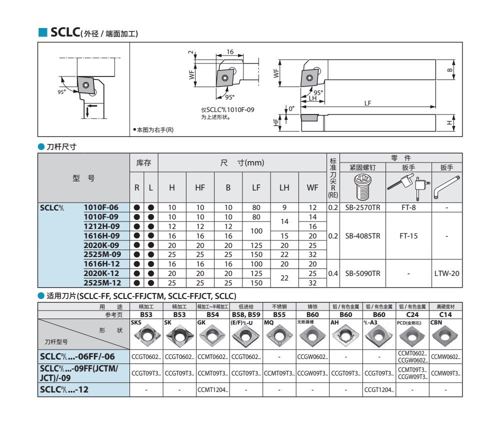 SCLCR走心机刀杆
