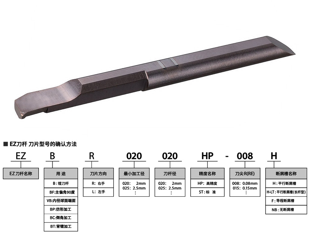 7mm孔不锈钢高精小孔镗刀EZBR070