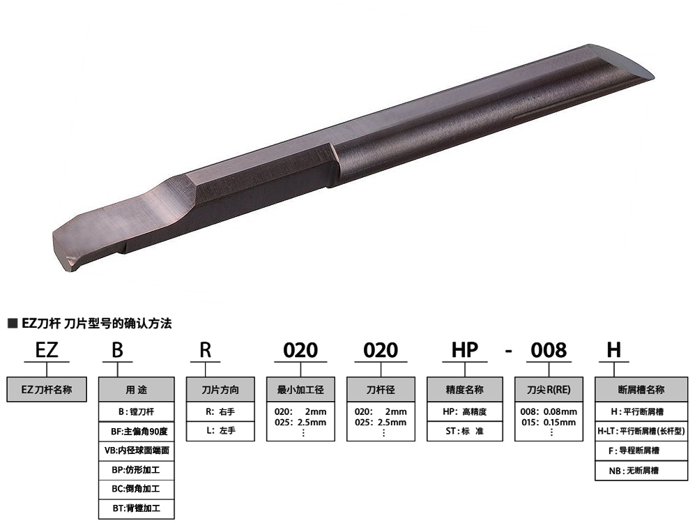 7.5mm孔合金钢小孔镗刀EZBR075