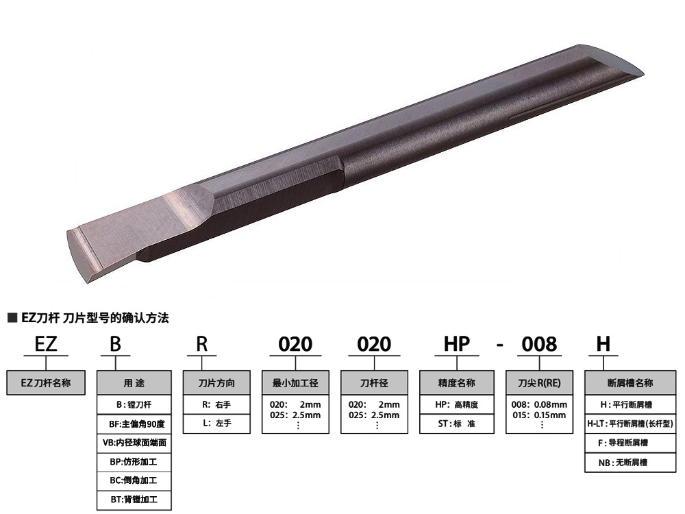 7.5mm孔不锈钢小孔镗刀EZBR075