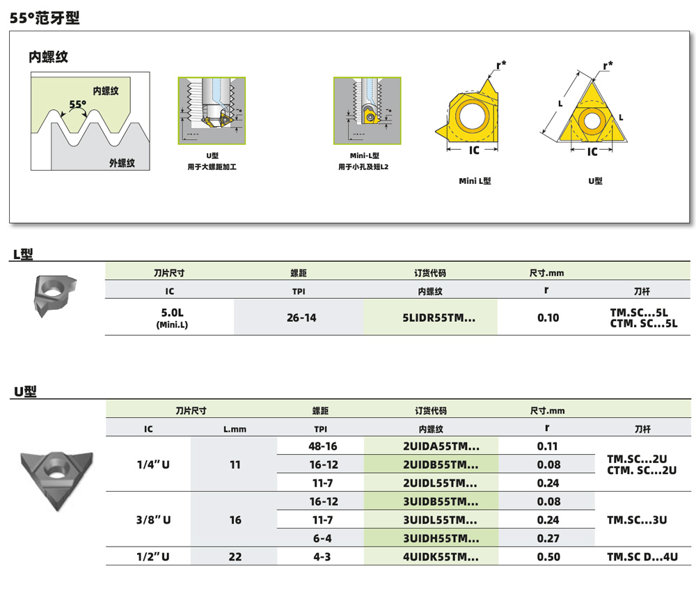 3UIDB55TM VBX 用于铣刀螺纹