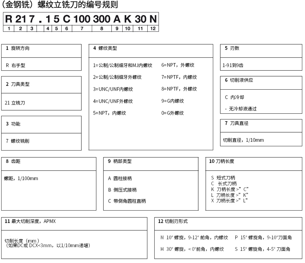 2024新澳门原料免费大全
