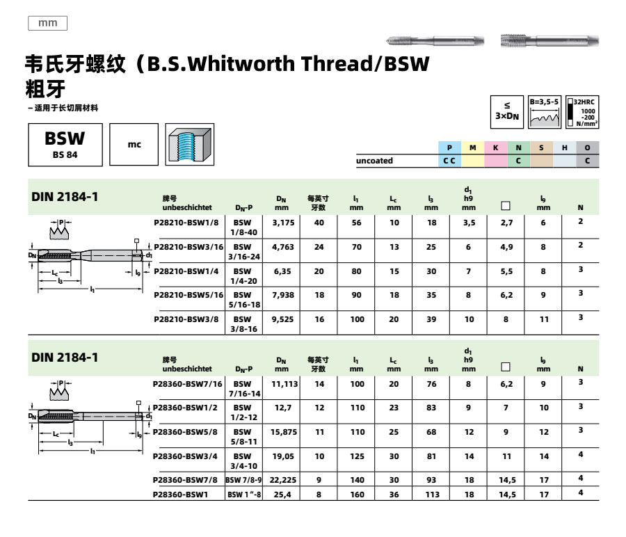 2024新澳门原料免费大全