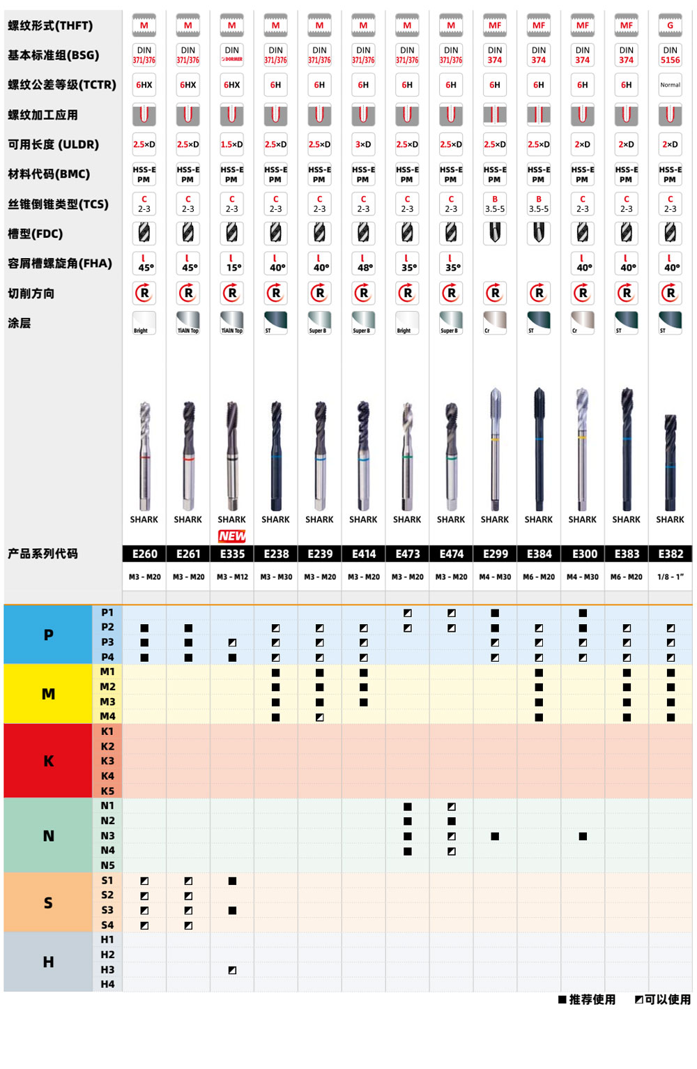 2024新澳门原料免费大全