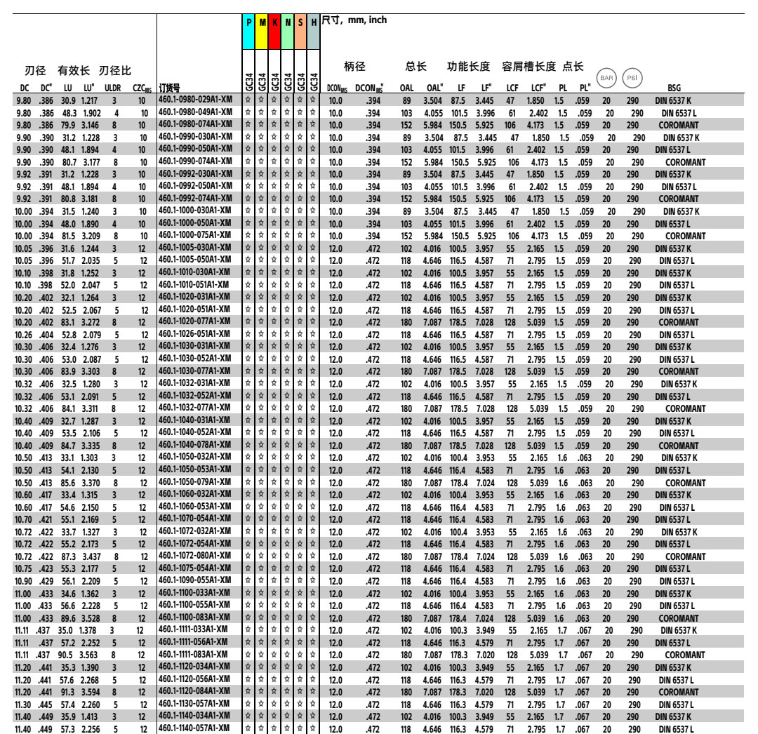 460.1-A1-XM内冷钨钢钻头