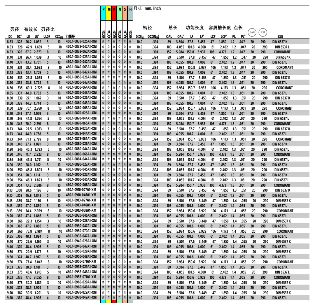460.1-A1-XM内冷钨钢钻头