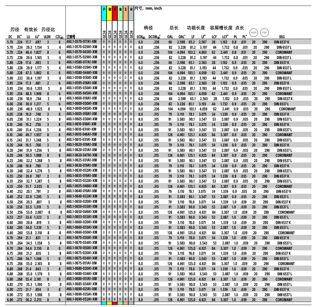 460.1-A1-XM内冷钨钢钻头