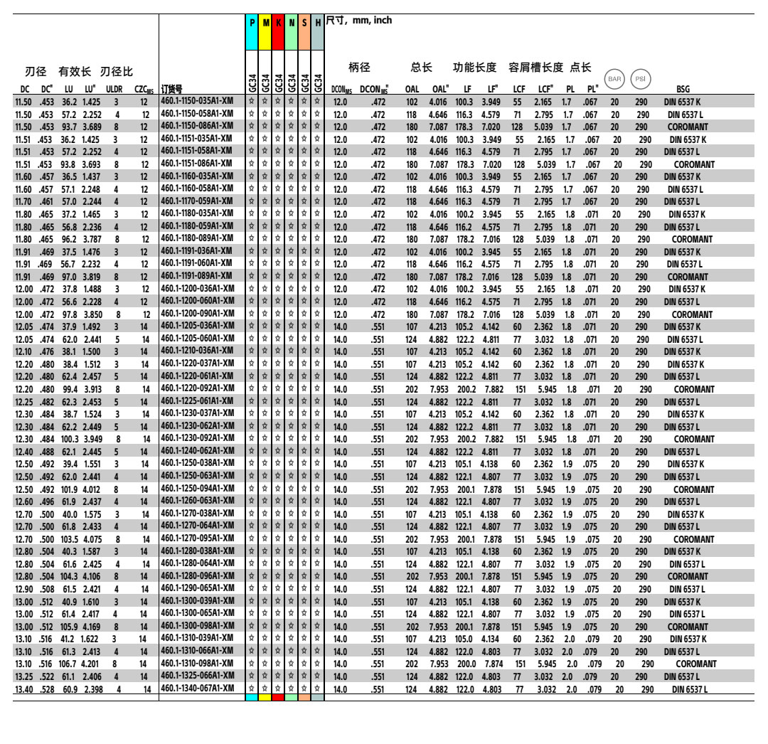 460.1-A1-XM内冷钨钢钻头