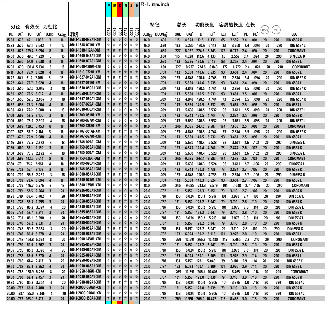 460.1-A1-XM内冷钨钢钻头