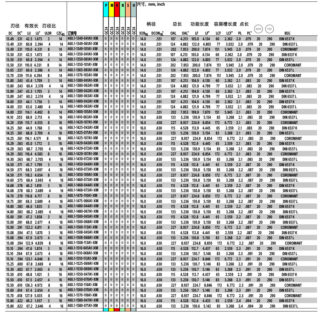 460.1-A1-XM内冷钨钢钻头