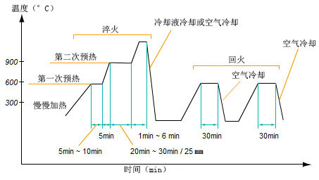 2024新澳门原料免费大全