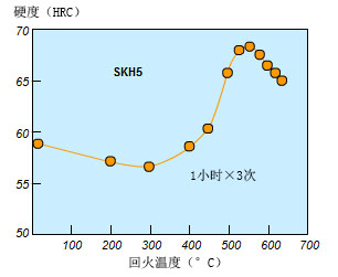2024新澳门原料免费大全