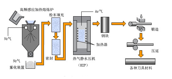 2024新澳门原料免费大全